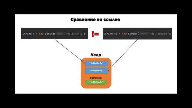 ЭТО ДОЛЖЕН ЗНАТЬ КАЖДЫЙ О STRING В JAVA смотреть онлайн