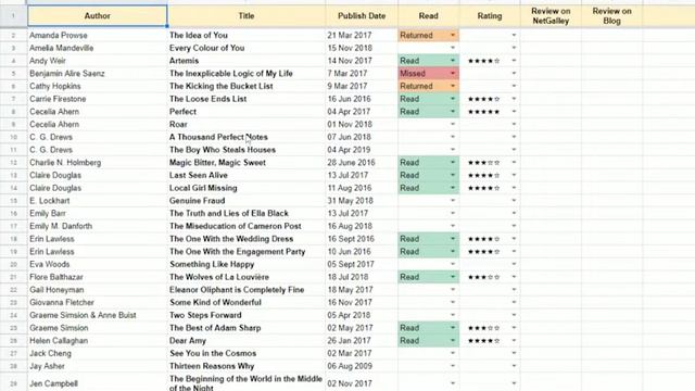 HOW I ORGANIZE MY BOOKS DIGITALLY - using Google Sheets & Goodreads смотреть онлайн