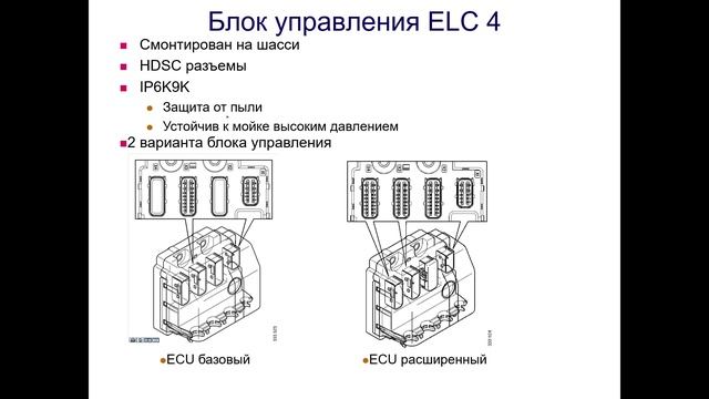 Scania пневмоподвеска с ELC4.mp4