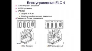 Scania пневмоподвеска с ELC4.mp4