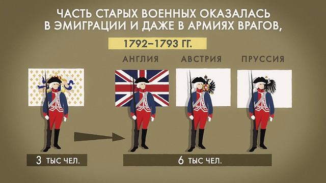 Революционные войны и восхождение Наполеона смотреть онлайн