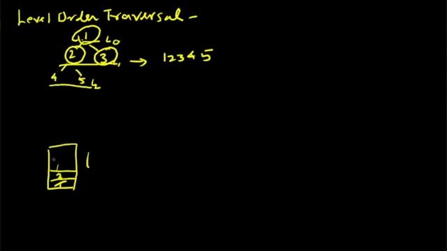 P1- Level Order Traversal смотреть онлайн