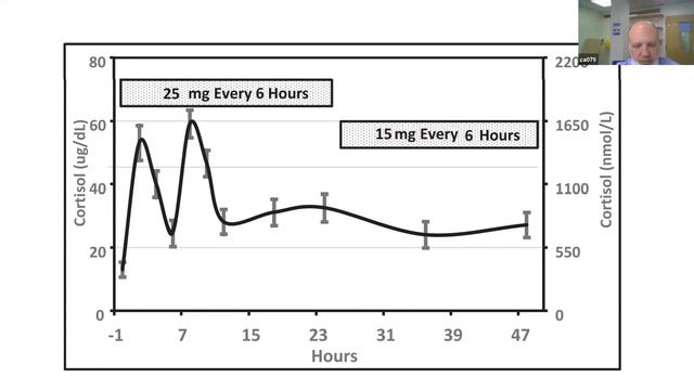Clinical Endocrine journal club 15th April periop steroid therapy dose Pei Eng смотреть онлайн