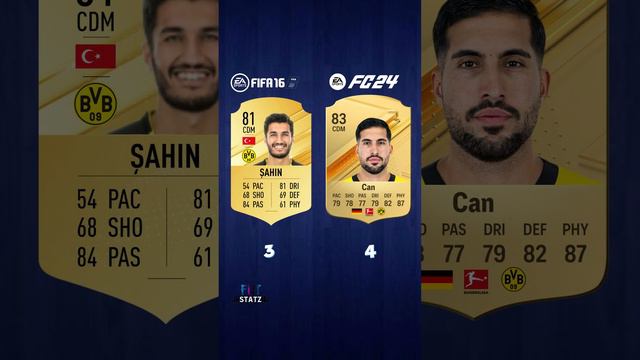 What a battle🥶😵😳 Dortmund in FIFA 16 Vs FC 24 #fifa #ratingyourteams #football смотреть онлайн