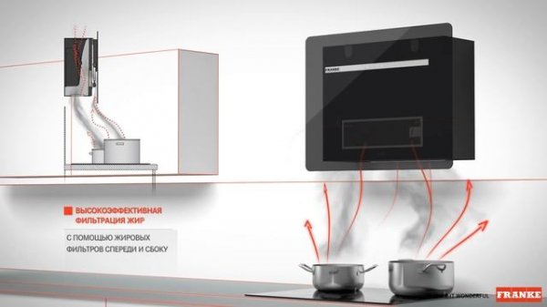 ВЫТЯЖКА FRANKE SMART FLAT - FSFL -  Преимущества - Русский