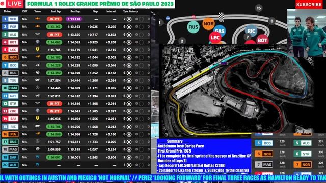 ?F1 LIVE | 2023 SAO PAULO GP | FP1 | Live data and Commentary {Autódromo José Carlos Pace} смотреть онлайн