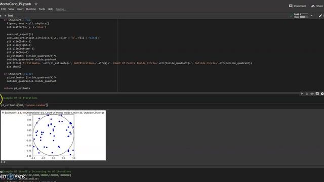 Estimating Pi In Python Using The Monte Carlo Simulation Method смотреть онлайн