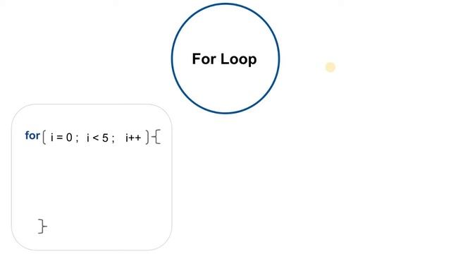 Kotlin: Lecture 13 Basic Concept of For Loop Bangla | Learn For Loop in Details | For Loop Explore смотреть онлайн