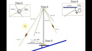 Универсальная многодиапазонная КВ антенна радиолюбителя - два в одном флаконе