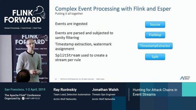 Hunting for Attack Chains in Event Streams - Ray Ruvinskiy & Jonathan Walsh смотреть онлайн