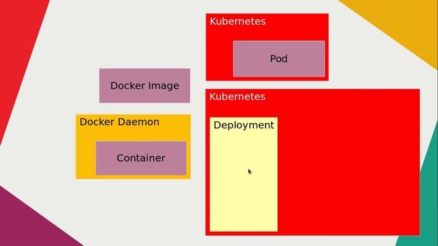 The basic difference between Docker and Kubernetes смотреть онлайн