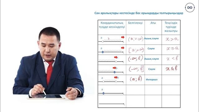 Сан аралықтары. Сан аралықтарының бірігуі мен қиылысуы. 1-сабақ смотреть онлайн