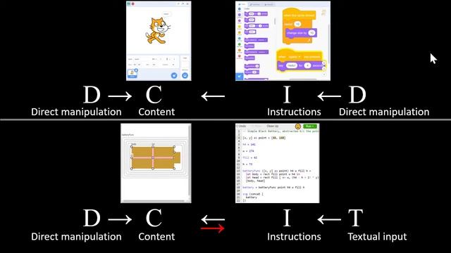 Categories and Completeness of Visual Programming and Direct Manipulation - 20 minute video смотреть онлайн