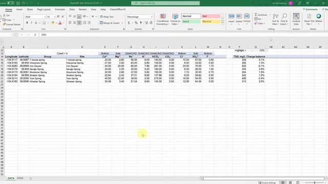 Piper And Stiff Plots In Excel