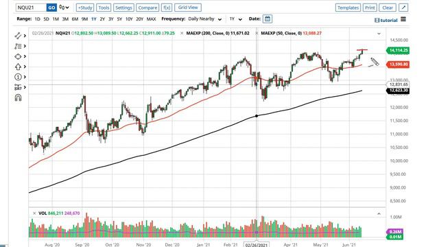 S&P 500 and NASDAQ 100 Forecast June 15, 2021 смотреть онлайн