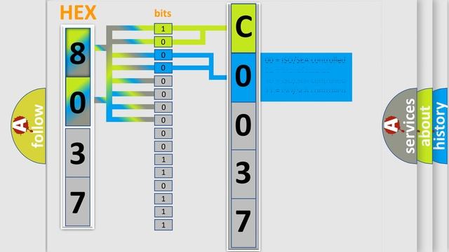 DTC Dodge C0037-1D Short Explanation смотреть онлайн