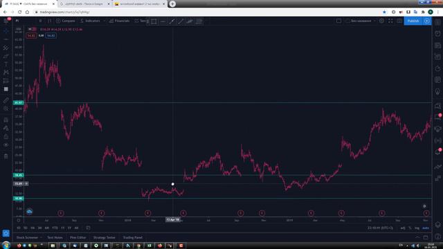 Торговля на глаз смотреть онлайн