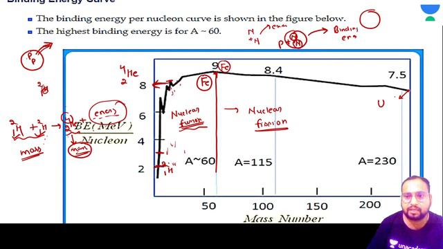L22 | Nuclear Power Plant | Power Plant | GATE/ESE Exams | Shakil Pathan смотреть онлайн