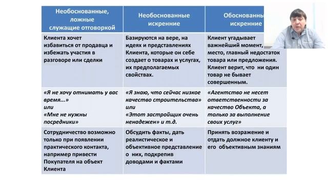 Обучение риэлторов. Деловые переговоры. 2 часть. Сергей Ермолаев. смотреть онлайн