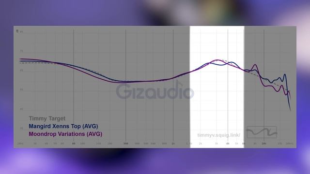 Goodbye Moondrop Variations.... смотреть онлайн