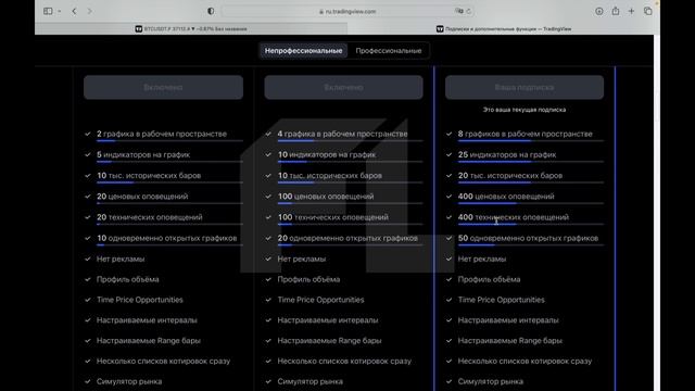 TRADINGVIEW (ТРЕЙДИНГВЬЮ) - ПРЕМИУМ ПОДПИСКА БЕСПЛАТНО | КАК ПОЛЬЗОВАТЬСЯ
