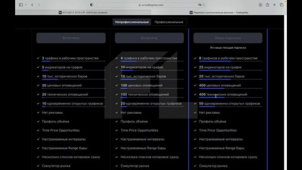 TRADINGVIEW (ТРЕЙДИНГВЬЮ) - ПРЕМИУМ ПОДПИСКА БЕСПЛАТНО | КАК ПОЛЬЗОВАТЬСЯ