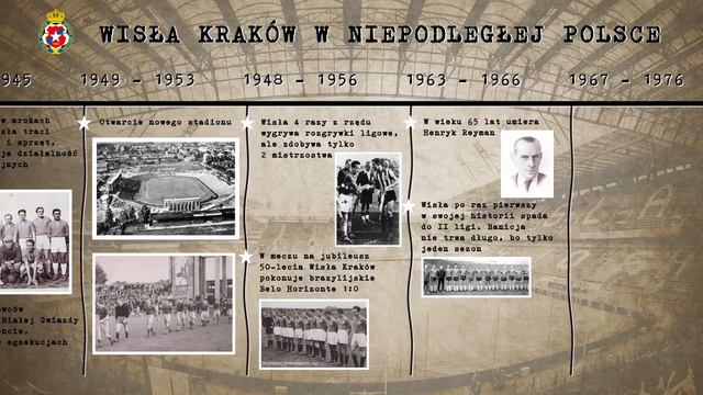 Wisła Kraków w niepodległej Polsce смотреть онлайн