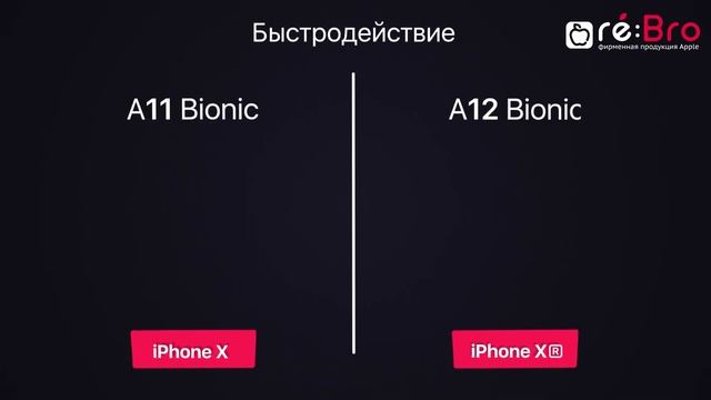 Сравнение IPhone X и IPhone XR: что выбрать? смотреть онлайн