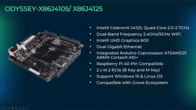 5 to 100+FPS, Boosting Inference at the Edge - OpenCV Weekly 78 смотреть онлайн