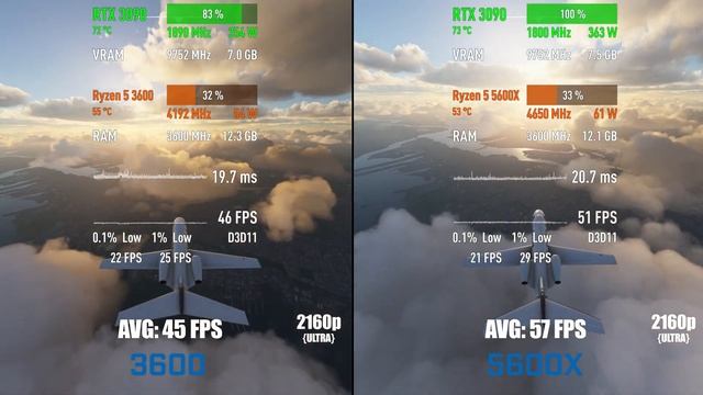 AMD Ryzen 5 3600 vs AMD Ryzen 5 5600X — Test in 10 Games! [1080p, 1440p, 4K] смотреть онлайн