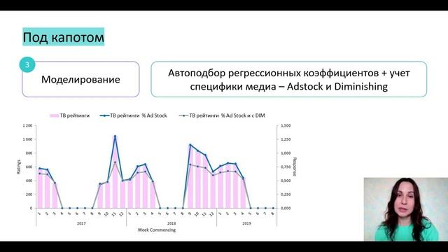 Эконометрические модели в маркетинге смотреть онлайн