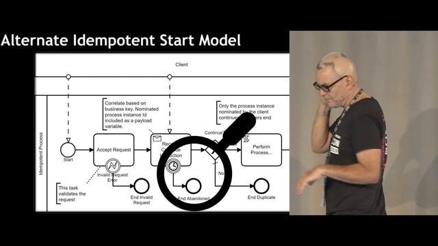 Innovative Problems For Elegant Solutions (CamundaCon 2019) смотреть онлайн
