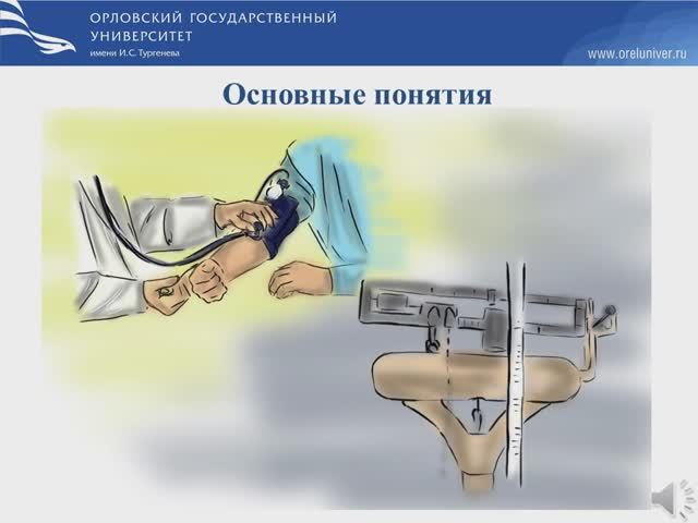 Самоконтроль Основные понятия