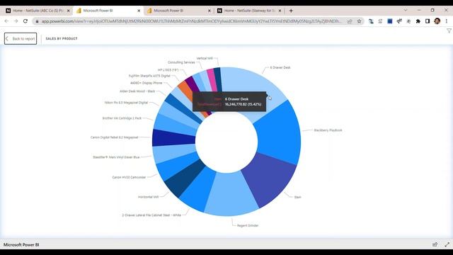 Power Bi Dashboard to Oracle NetSuite смотреть онлайн