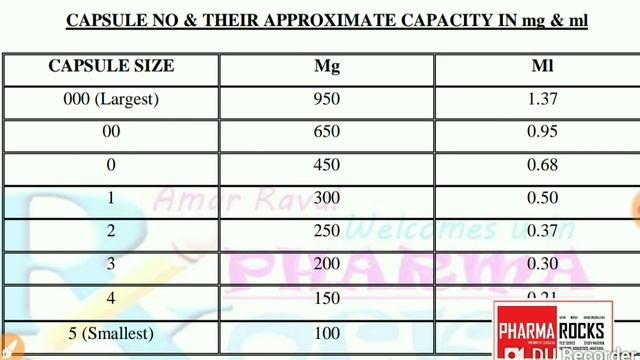 CAPSULE SIZE AND CONTENT FILL IN MG AND ML смотреть онлайн