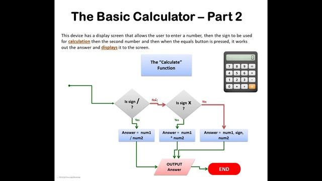 Algorithms [Flowcharts, Pseudocode and Python Code] смотреть онлайн