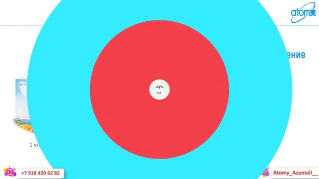 ЗУБНЫЕ ЩЕТКИ АТОМИ/ATOMY. УХОД ЗА ПОЛОСТЬЮ РТА смотреть онлайн