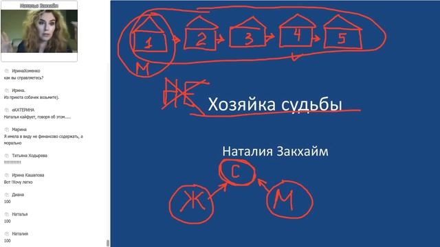 Как скорость принятия решения влияет на качество Вашей Жизни смотреть онлайн