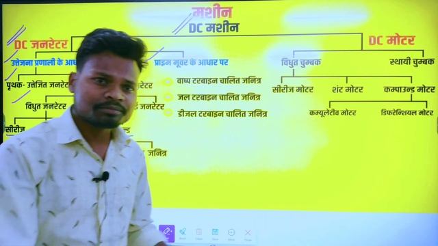 What Is Machine In Engineering | (AC & DC) MACHINE Basic Concept आसान शब्दों में смотреть онлайн