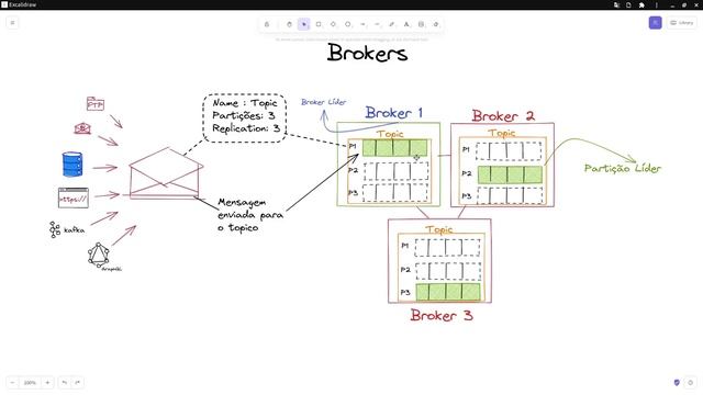 Apache Kafka - Log, Stream e Broker смотреть онлайн