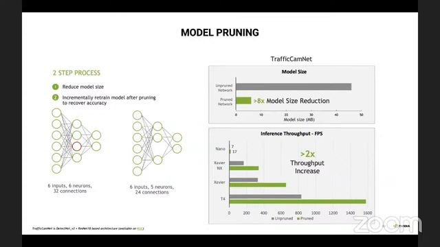 No Code Ai Circus summit: Low-code AI model development using NVIDIA TAO Toolkit смотреть онлайн