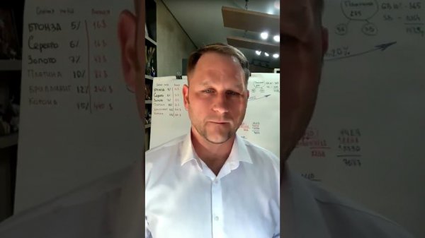 Бизнес Greenleaf тренд 2022г. Зачем нужен апгрейд?!