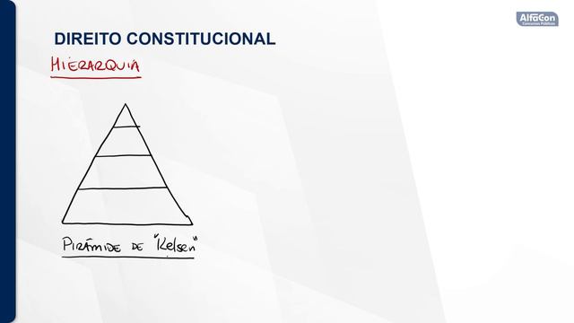 Concurso PF Administrativa 2024 - Aula de Direito Constitucional - AlfaCon смотреть онлайн