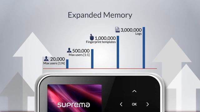Биометрический терминал СКУД и учета рабочего времени Suprema BioStation 2 смотреть онлайн