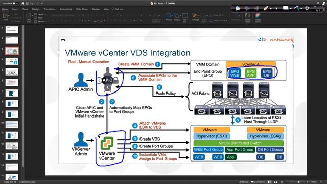 11. ACI Basic : Virtual Machine Manager (Part 1) смотреть онлайн