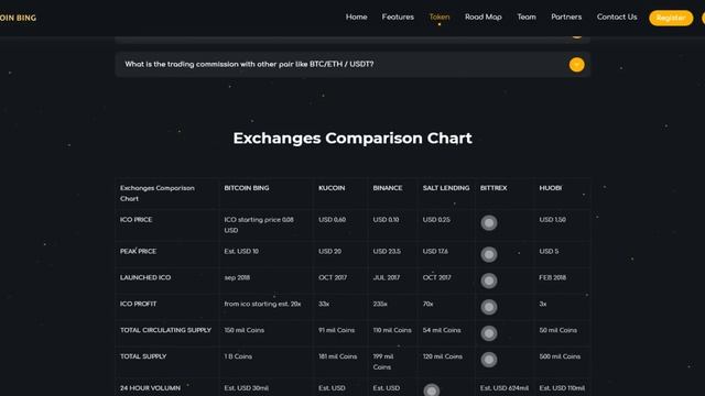 BitcoinBing (BING) Обзор от ICO Каталог смотреть онлайн