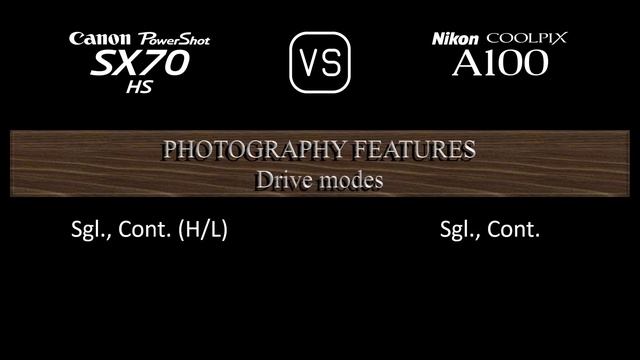 Canon PowerShot SX70 HS vs. Nikon Coolpix A100: A Comparison of Specifications смотреть онлайн