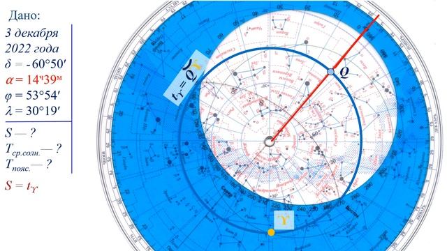 Созвездие Центавра. Часть 1.