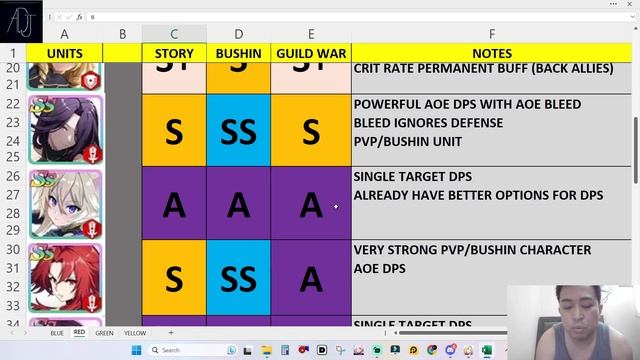 Red Character Tier List! [Eminence in Shadow Master of Garden] смотреть онлайн