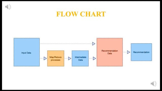 Course Recommendation System смотреть онлайн